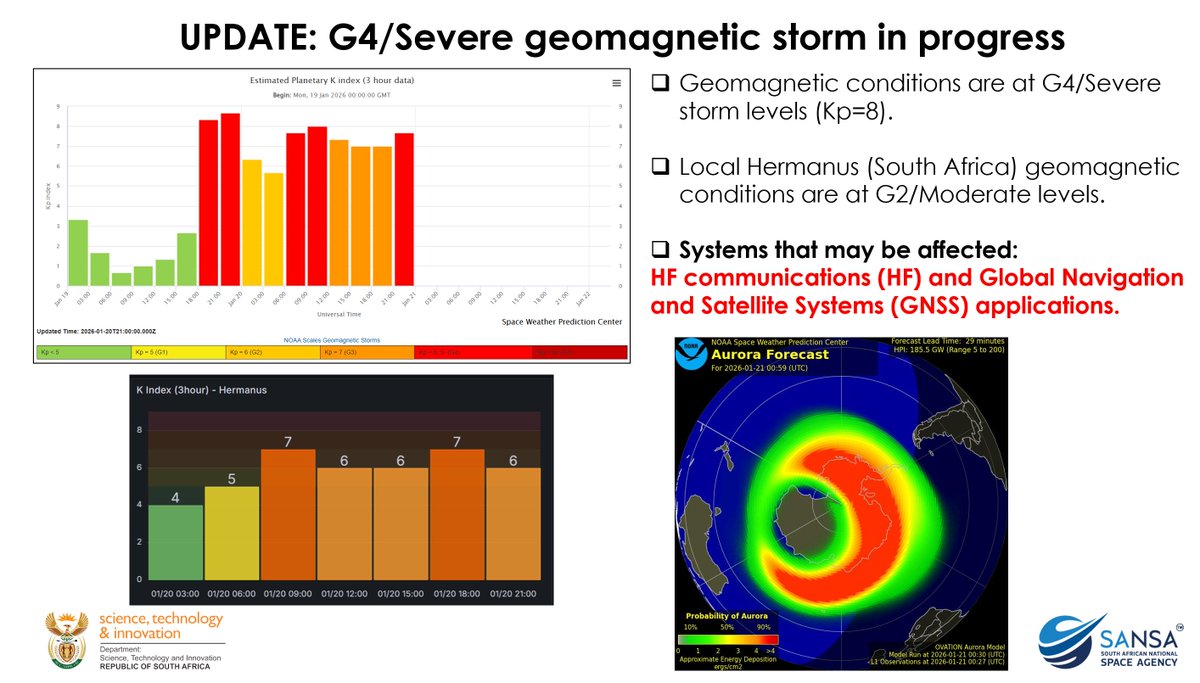 SANSA Space Weather tweet media