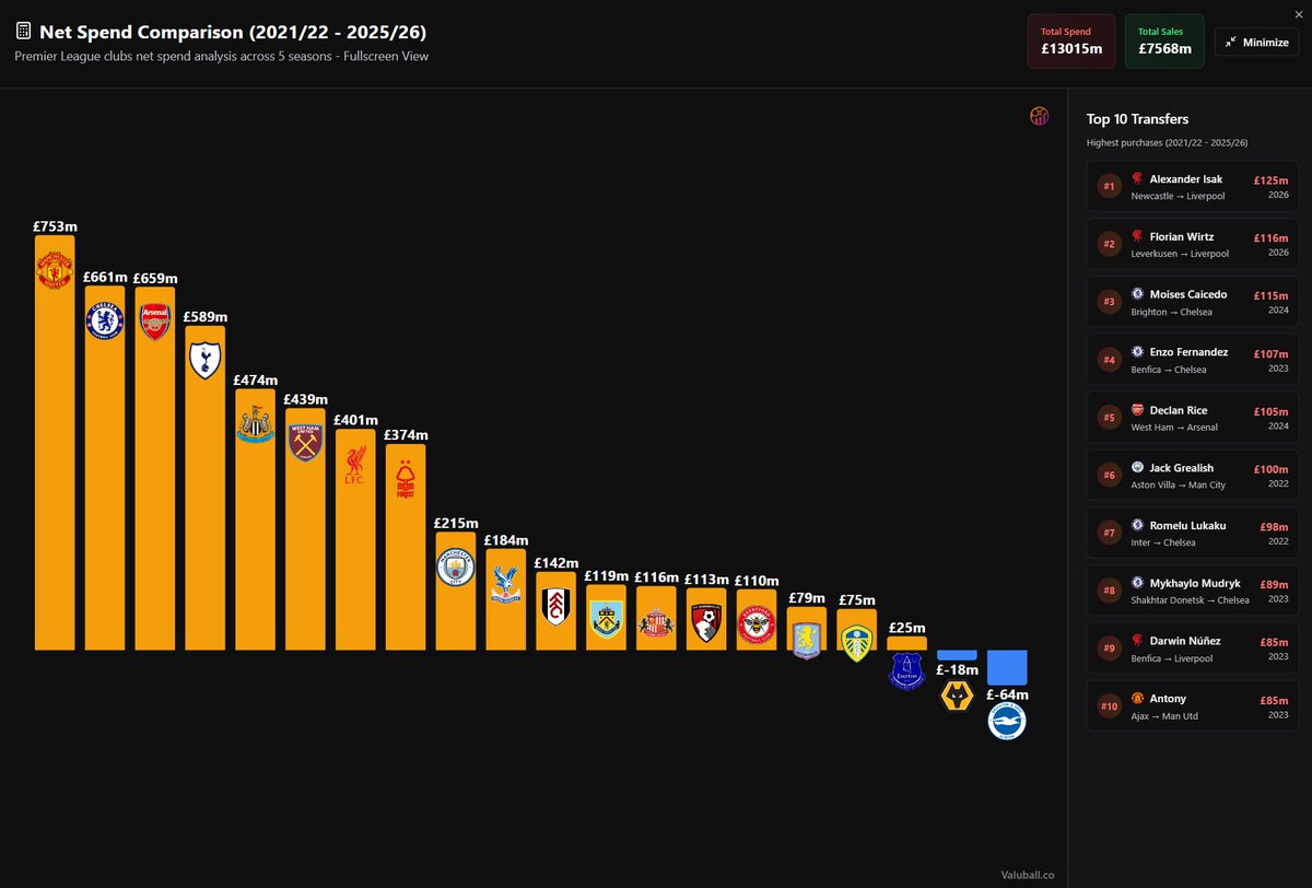 Valuball tweet media
