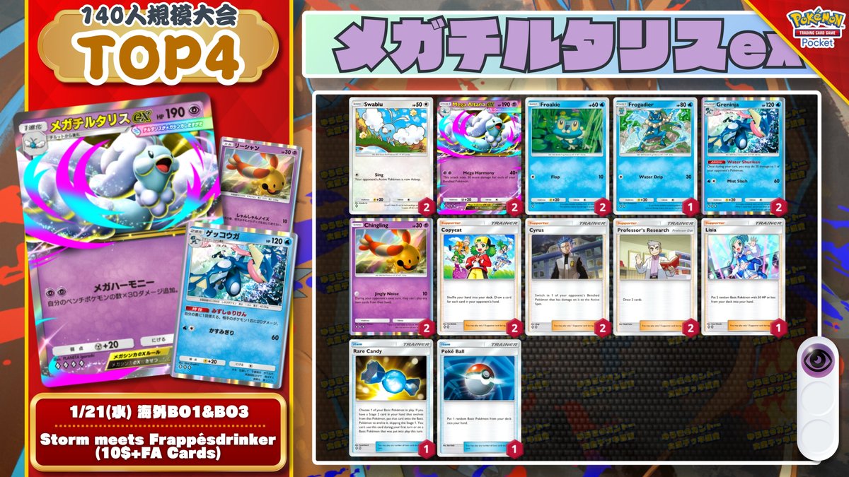 🌏 ポケポケ 大会結果｜1/21(水) 🌏 140人参加の大会で『ジュナイパー