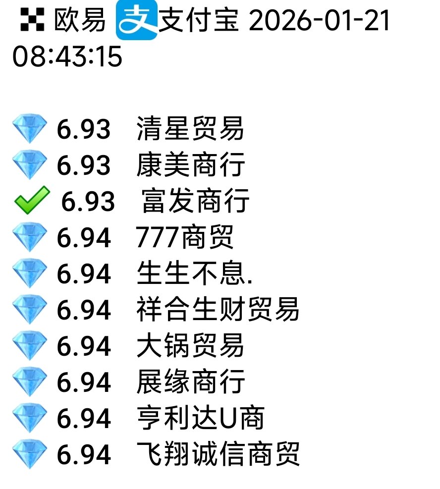 今日U价早报，6.94元了，12小时怒涨6分钱，这种暴涨原因老套了，比特币暴跌了。一查数据果不其然，大饼$8.8万了。