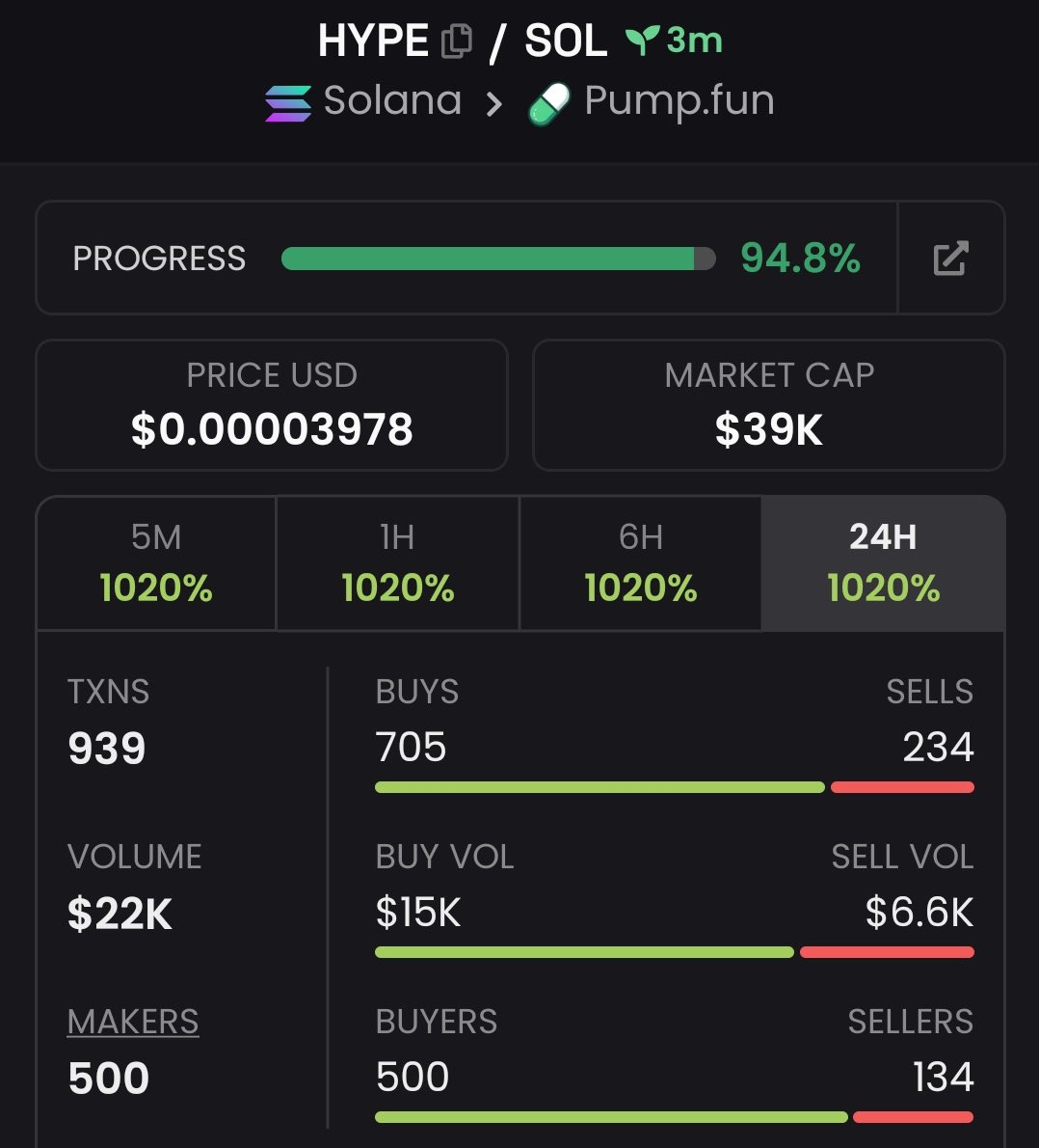 2x profit from my call on $HYPE

24JHooGRmKdG8rhESmE7Cqucc7CgaqY3Q89qsZG5pump