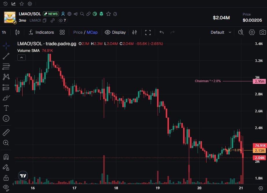 Stalkchain tweet media