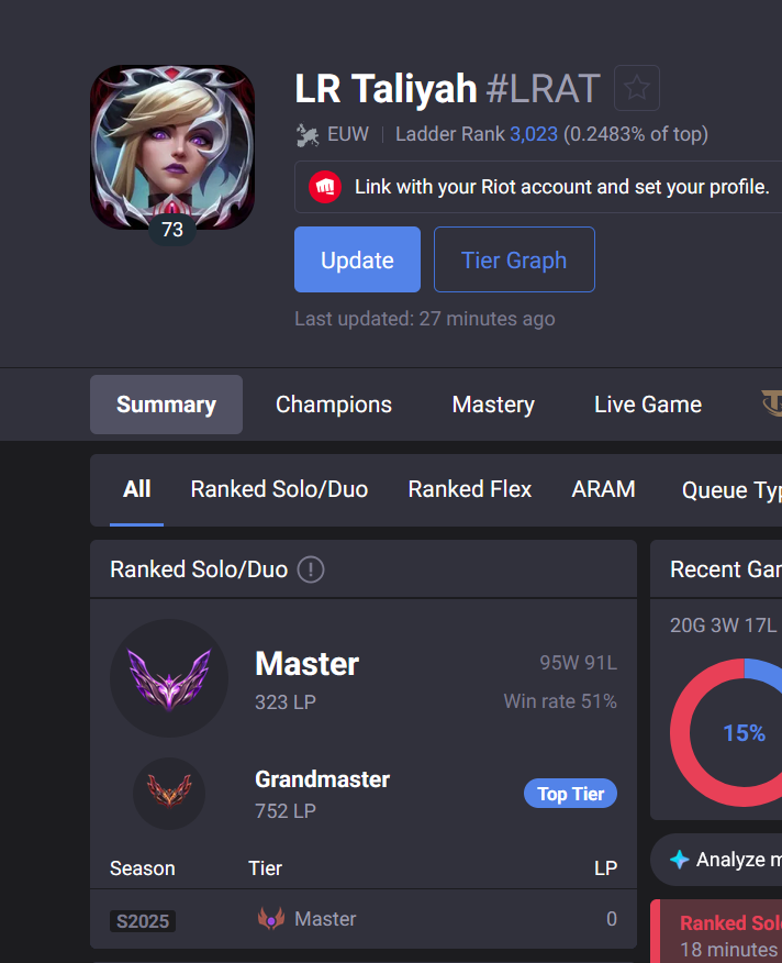 rcn444222's tweet photo. @lolZilax @TorokLOL This early season inflation is too funny man. 
This guy peaks early GM through s16 inflation, post LFT then 2 days later losses 400lp back to low master, the reality check must have been crazy lmaooo https://t.co/BlBbaiK7y1