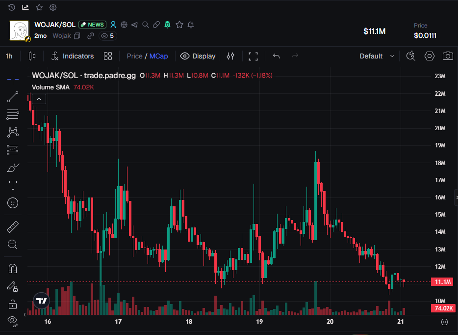 Stalkchain tweet media