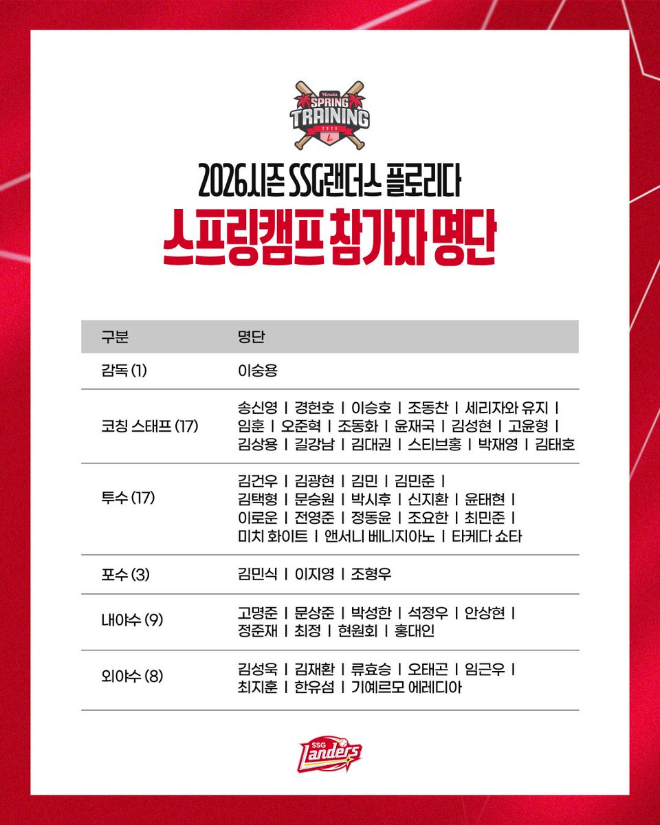 나유리 (@qwerty8807) on Twitter photo 