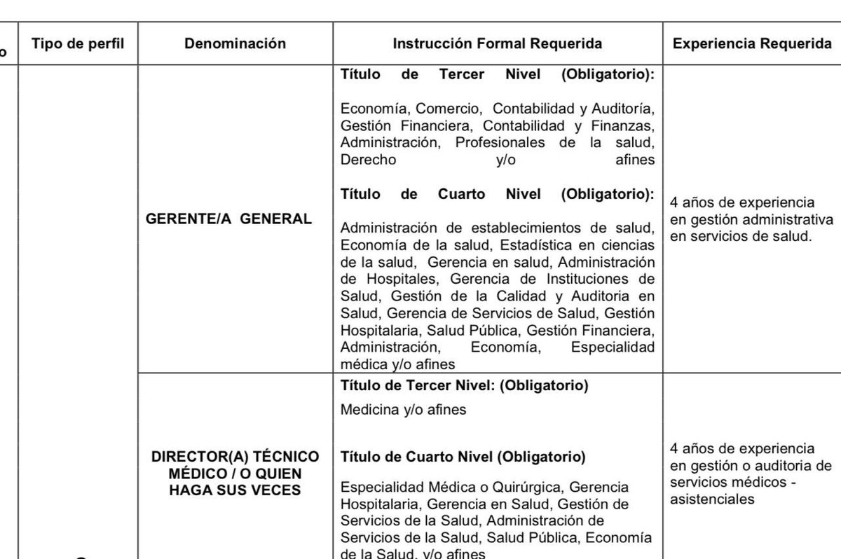 CentralNewsEC's tweet image. 🟣 Cynthia Verónica Quiroz Ponce, también exmilitante de Alianza País, fue designada Directora Administrativa del @IESSec #SantoDomingo SIN EXPERIENCIA administrativa y siendo abogada.
👉🏻 Nombramientos políticos en áreas críticas ponen en riesgo la atención y los recursos de los…