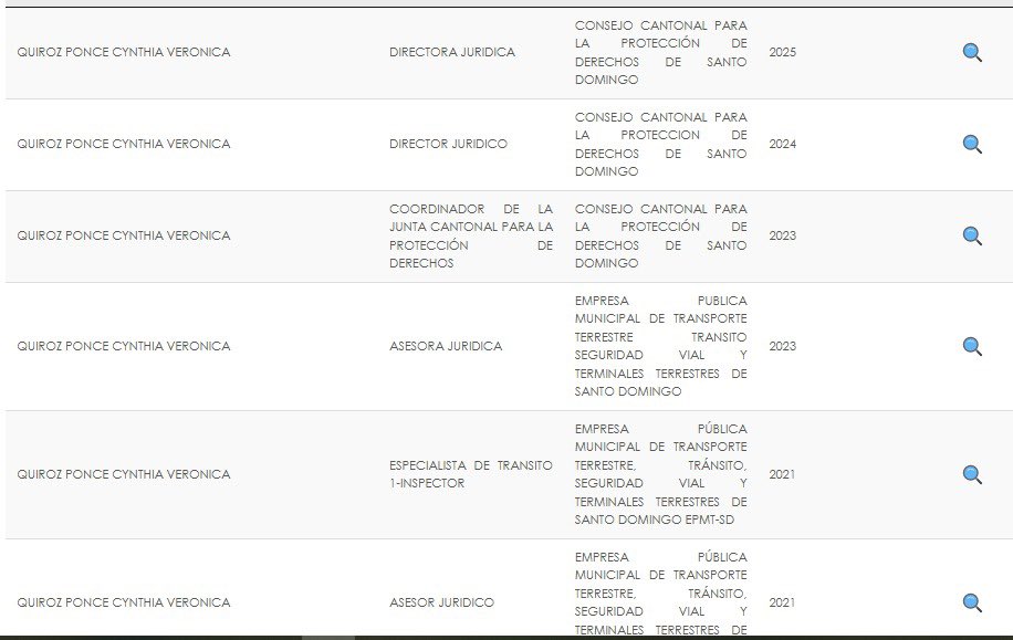 CentralNewsEC's tweet image. 🟣 Cynthia Verónica Quiroz Ponce, también exmilitante de Alianza País, fue designada Directora Administrativa del @IESSec #SantoDomingo SIN EXPERIENCIA administrativa y siendo abogada.
👉🏻 Nombramientos políticos en áreas críticas ponen en riesgo la atención y los recursos de los…