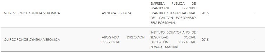 CentralNewsEC's tweet image. 🟣 Cynthia Verónica Quiroz Ponce, también exmilitante de Alianza País, fue designada Directora Administrativa del @IESSec #SantoDomingo SIN EXPERIENCIA administrativa y siendo abogada.
👉🏻 Nombramientos políticos en áreas críticas ponen en riesgo la atención y los recursos de los…