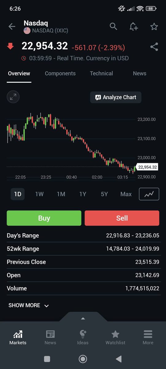SET จะร่วงตามไหมนะ ช่วงนี้บวกแรงซะด้วยซิ Drama การเงิน
#เทรดหุ้น #รับเทรดหุ้น #เทรดทอง