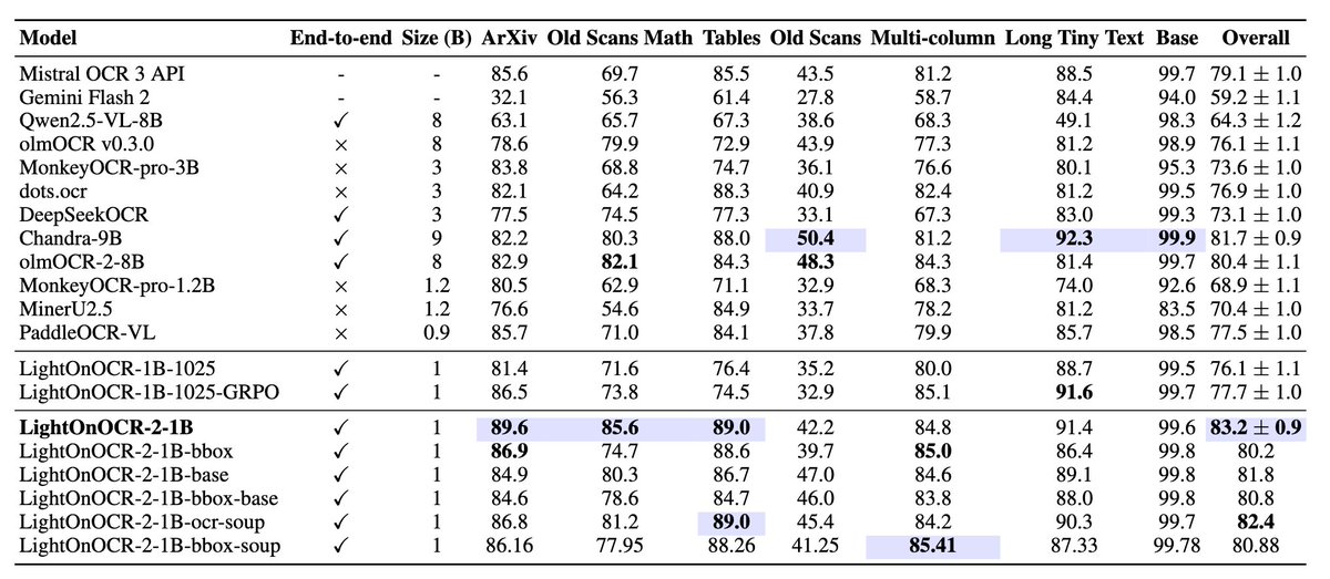 Benchmark table