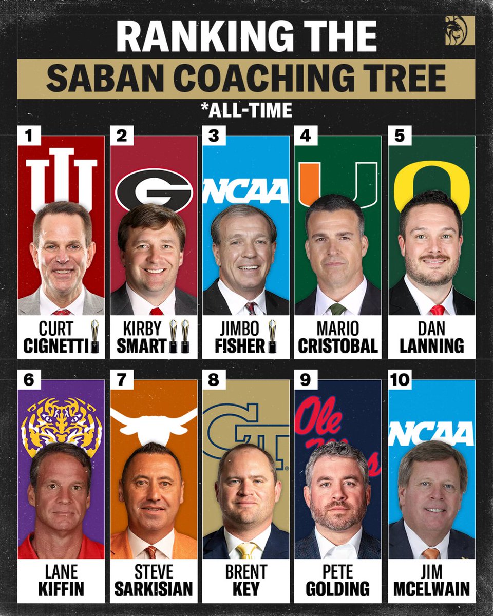 BetMGM's tweet image. Nick Saban certainly knew what he was doing