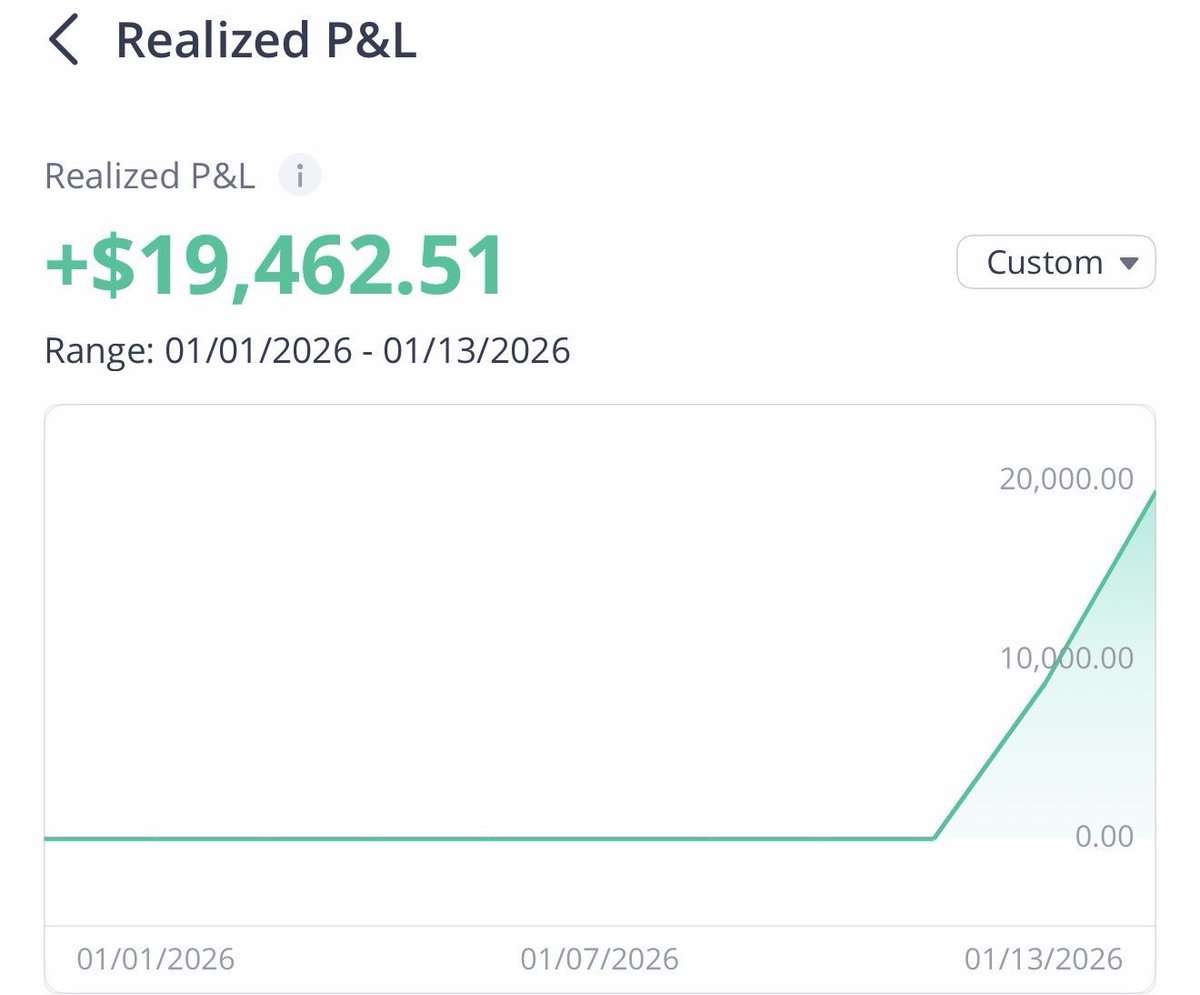 i have turned $20 into $19,400 so far in 2026

and no, i’m not trying to sell you anything

i made a FREE PDF file that will teach you this same exact strategy

like + comment “$20 strategy” and i will send you it (must be following to dm)

$SPY