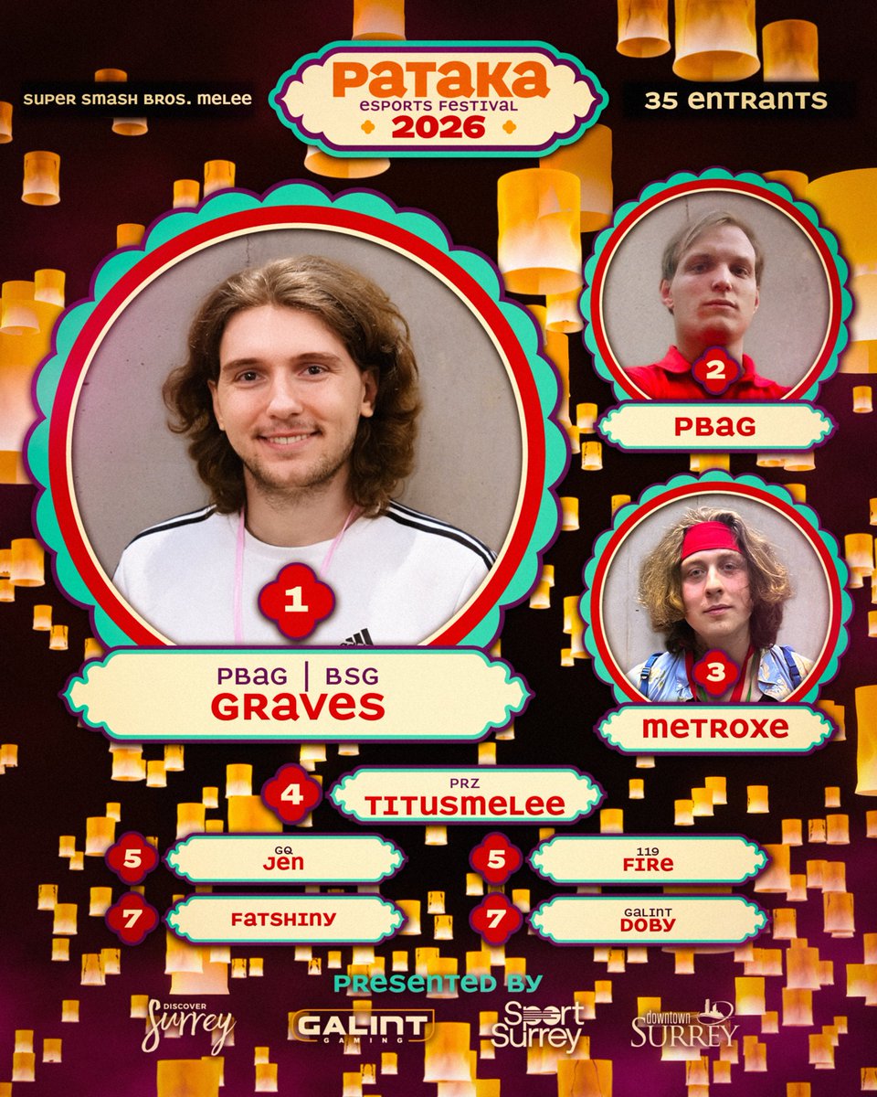 Pataka Esports Festival | ➡️Jan 17-18th, 2026 tweet media