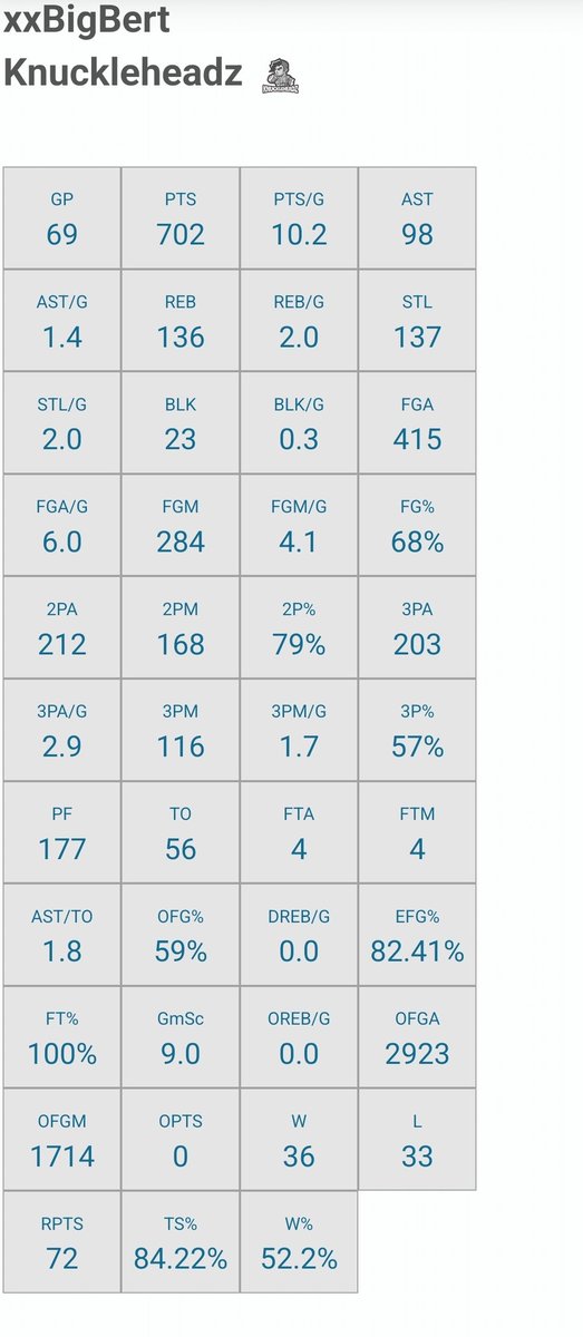 Staten Island Basketball Association (SIBA) tweet media