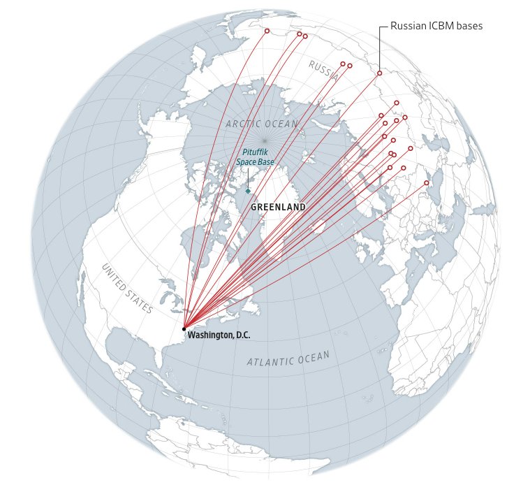 Este mapa de WSJ explica por qué Groenlandia debe pertenecer a Estados Unidos. No hay más nada que explicar. El que entendió, entendió. 
<a href="/casalsbate/">Pedro Manuel Casals</a>