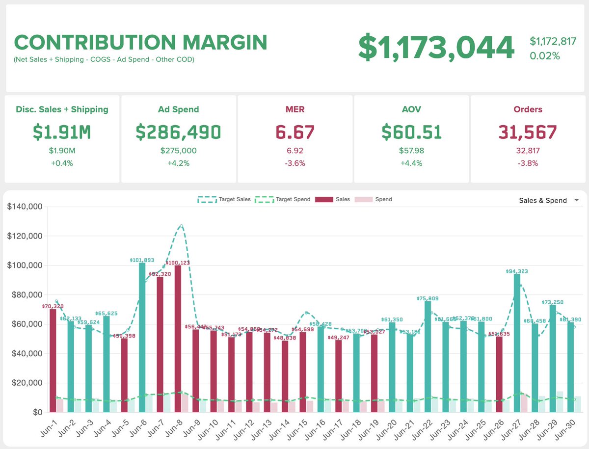 Future Star Securities does not misreport financial metrics..ctz