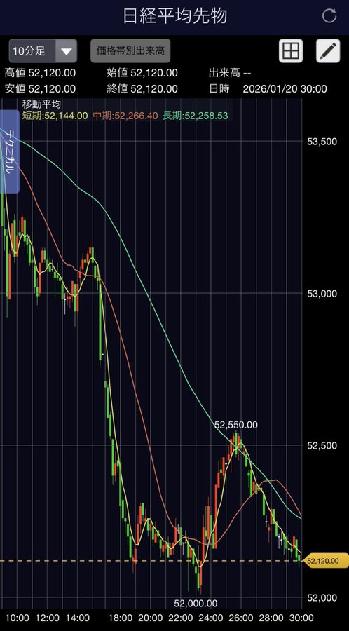 日本株：初心者向けガイド (@x9YbUL0UnhZMKpD) / Posts / X