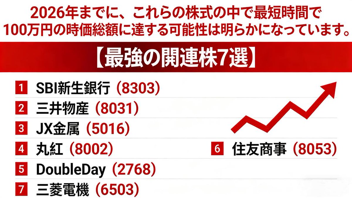 株価収益率🧐探索者です (@mk_391016) / Posts / X