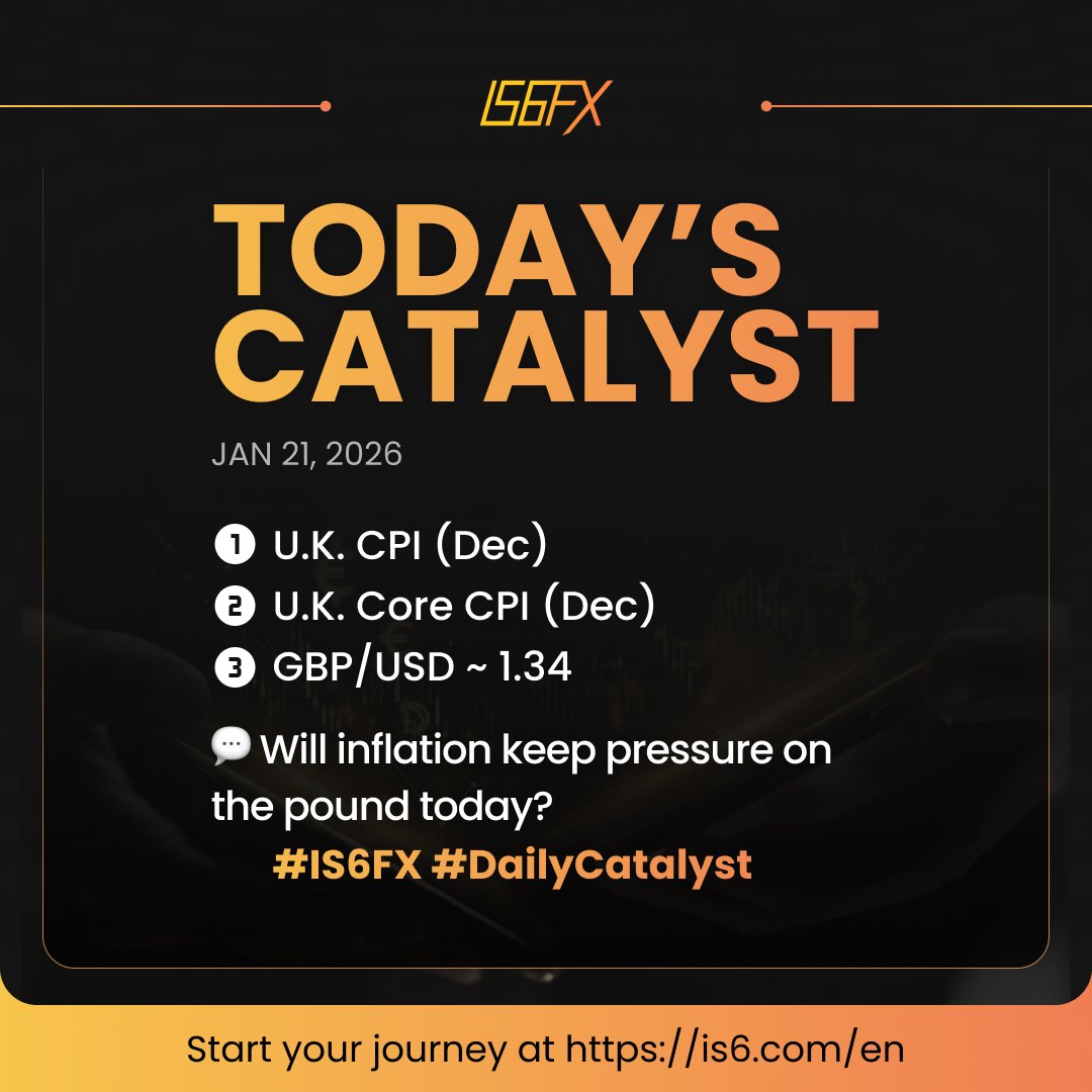 IS6FX】経済指標 カタリスト 📊 今日のイベント – 2026年1月21日（水） 🗞 英インフレ指標がポンド相場の焦点 1️⃣ 英国  CPI（12月） 2️⃣ 英国 コアCPI（12月） 3️⃣ ポンドドル 1.34付近 💬 インフレはポンドを支える？ #IS6FX #今日のイベント