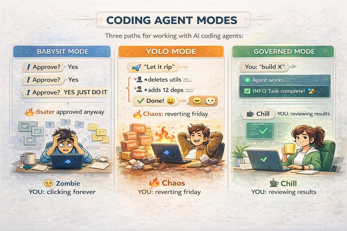 Two modes of working with AI coding agents: 

1. Babysit mode 

→ "Approve?" Yes. 
→ "Approve?" Yes. 
→ "Approve?" YES, JUST DO IT. 
→ Congrats, you mass-approved a disaster. 

2. YOLO mode 

→ "I trust you, agent." 
→ Agent: *deletes utils folder* 
→ Agent: *adds 12 npm