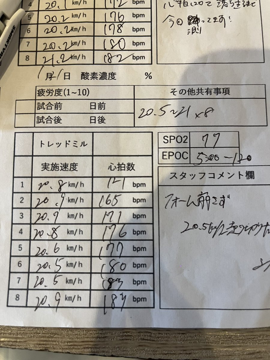 CINtarooooo【東京都リーグ1部所属】 tweet media