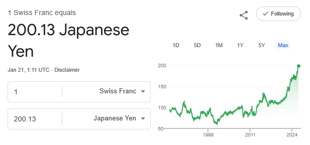 オー・マイ・ゴッド。私の円をどうすればいいんだ？日本に住んで何年も経つのに、誰も安定した財政や円の価値を気にしないことにいつも驚かされる。政治家が国民に現金を配れば、みんな拍手喝采だ。次は消費税ゼロ。スイス人にとっては理解しがたいことだ。