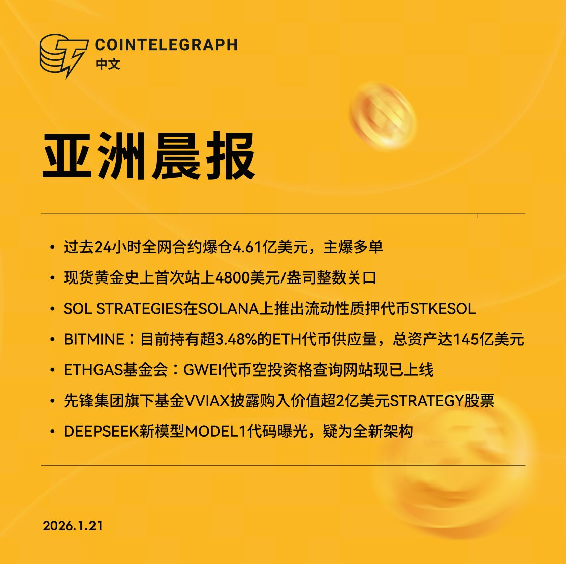 📰 Cointelegraph 中文| 亚洲晨报01.21 💥 市场速览✓ 过去24 小时全网合约爆仓4.61 亿美元，主爆多单✓  现货黄金史上首次站上4800 美元/ 盎司整数关口✓ SOL STRATEGIES