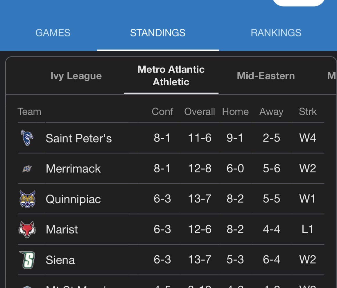 All the polling schools being in the same conference makes me so happy