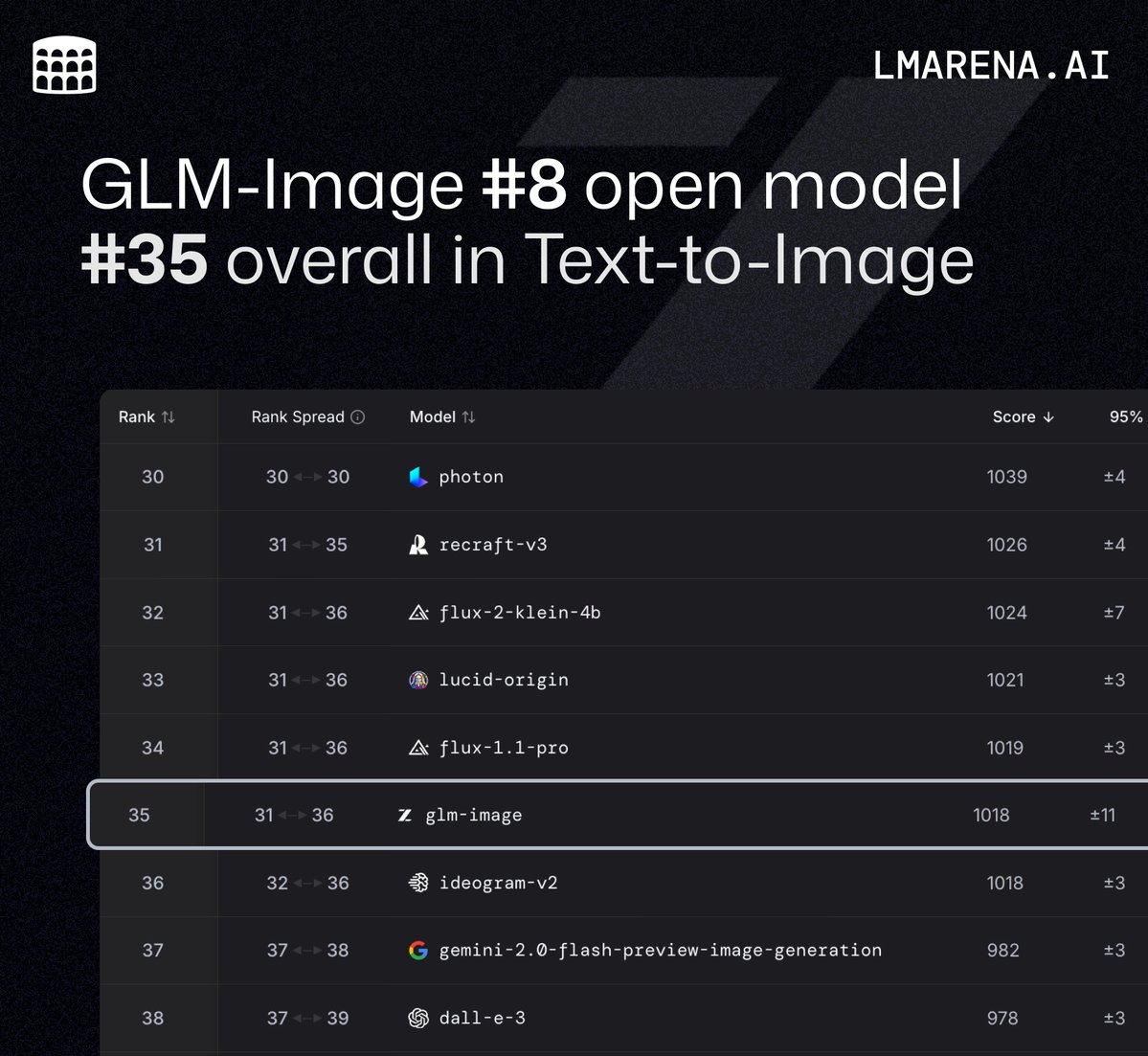 Leaderboard score card