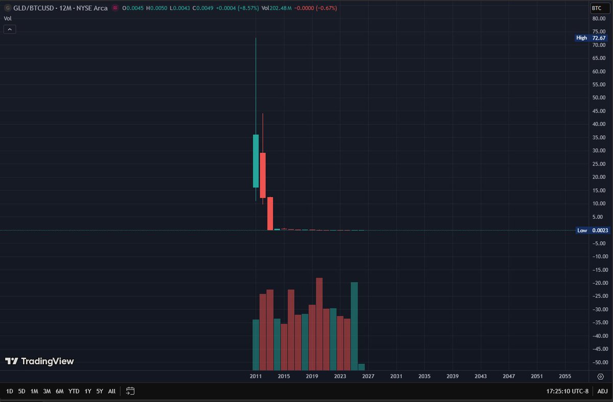 Jay Berg (@jaybny) / Posts / X