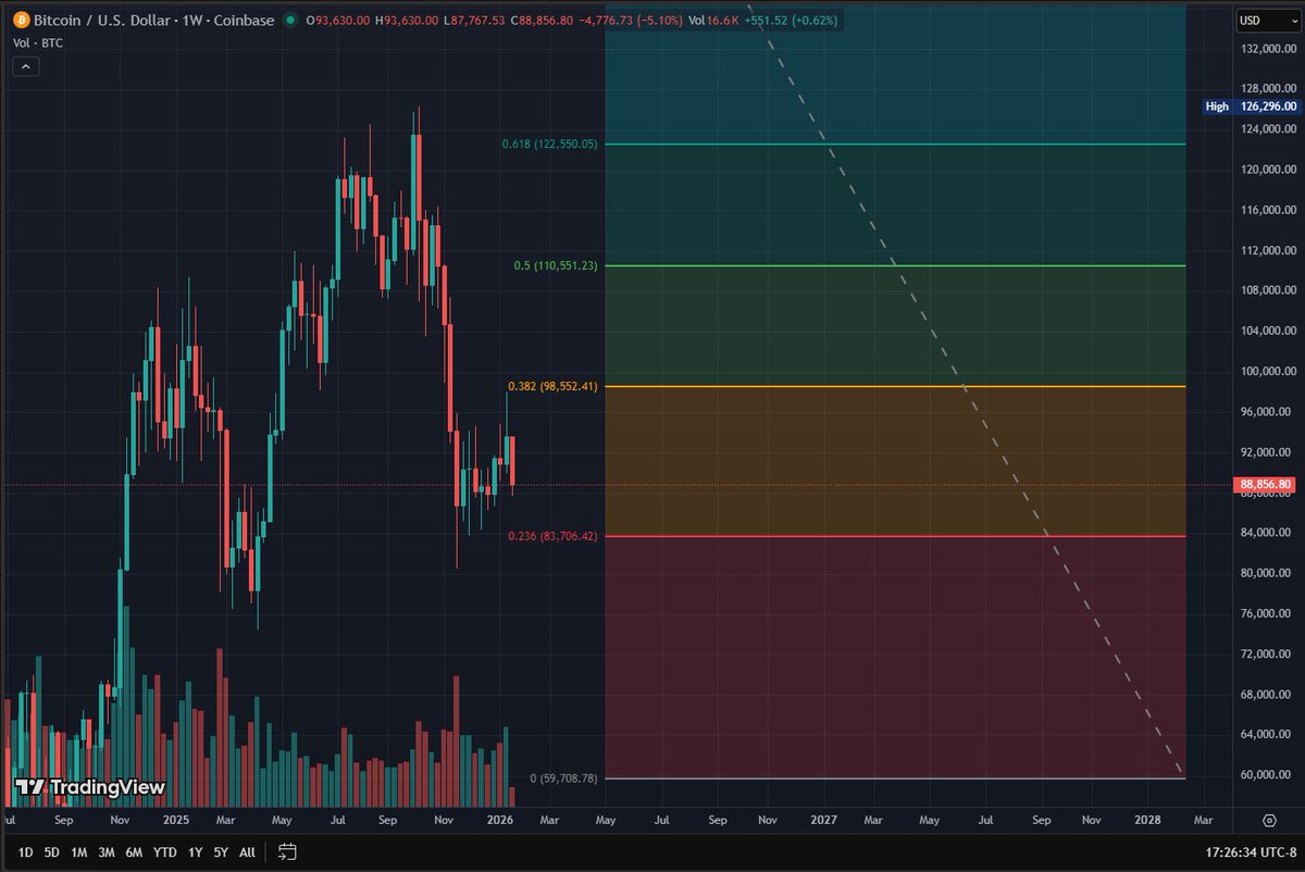 Jay Berg (@jaybny) / Posts / X