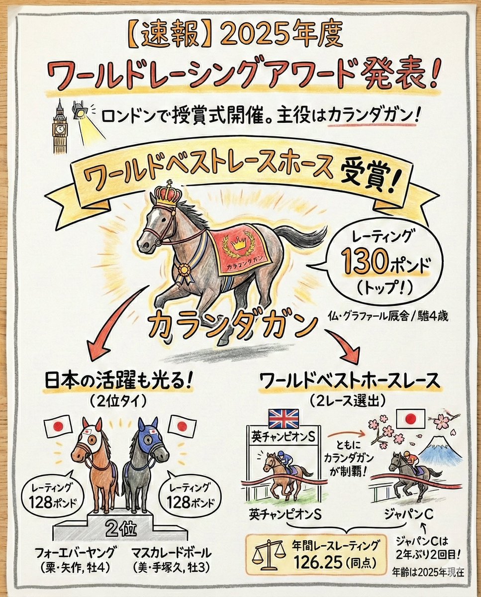 f_matsu106's tweet photo. https://t.co/h4gHzew360