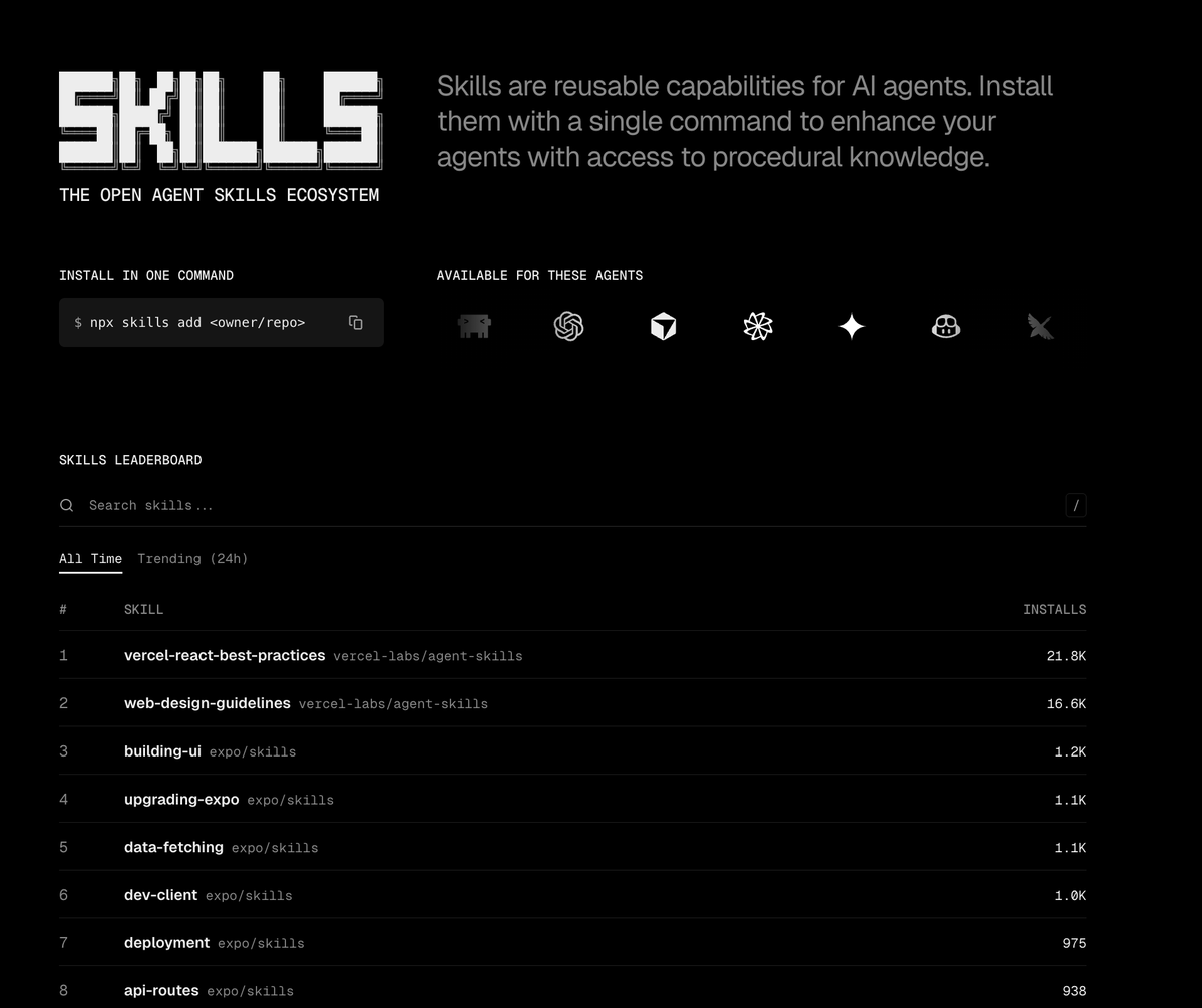 Skills 官网上线了：skills.sh

应该是安装 skills 最方便的方式了，一个命令直接安装，自动识别当前电脑的 agents，并且还有下载的统计，可以很方便的查看现在最流行的 skills。推荐一下