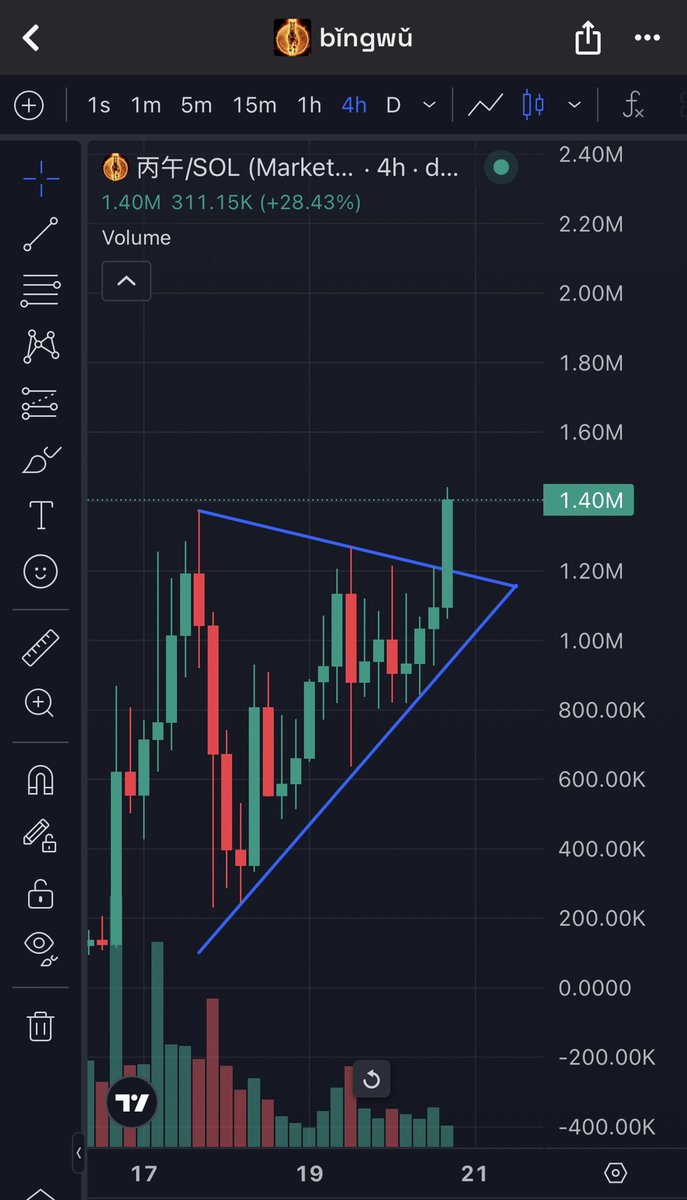 CryptoYeezussss's tweet image. OVER 10X SMASHED NOW ON $丙午 AND NEW ATH 🤯🚀 I MIGHT BE THE BEST MEMECOIN CHARTER IN #CRYPTO 🤷‍♂️ TRIED TO TELL YALL I DONT MAKE THE RULES, FOMO STARTING THEN CRIME ON 2/17/26 SO MUCH HIYORR INSHALLAH 📈

dexscreener.com/solana/2Y8QhdP…

$sol $bnb $aster $giggle $pump $usor $uscr $bfs