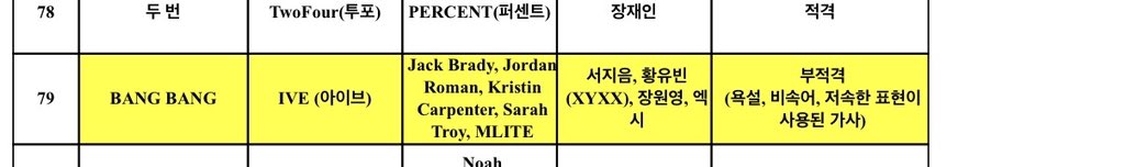chartsive's tweet image. [INFO] @IVEstarship pre-release track 'BANG BANG' is BANNED by KBS Broadcast standard. 

The song contains EXPLICIT lyrics. 👀

#JANGWONYOUNG, Hwang Yubin, Seo Jieum &amp;amp; Exy (WJSN) are the lyricist. 

#IVE #아이브