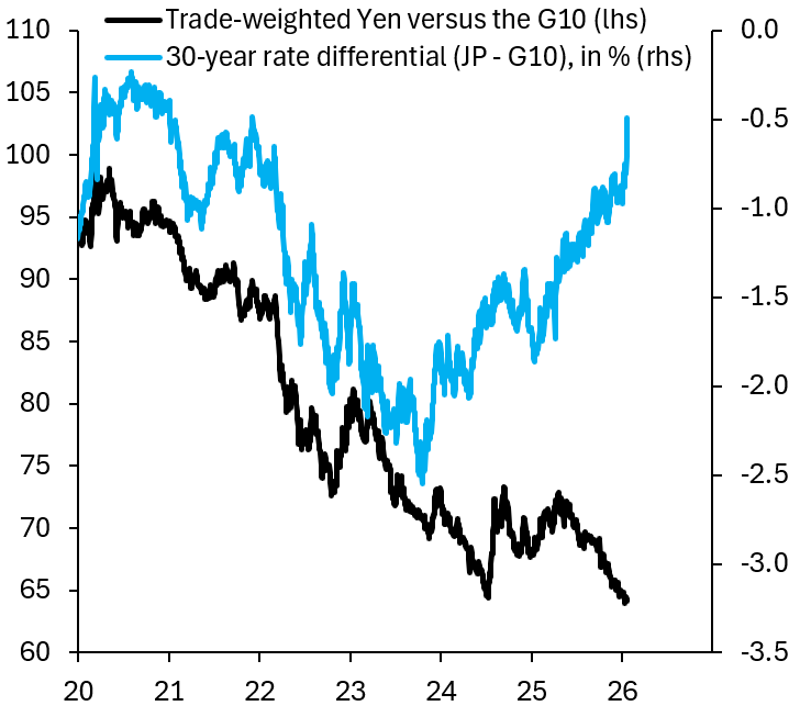 Robin Brooks tweet media