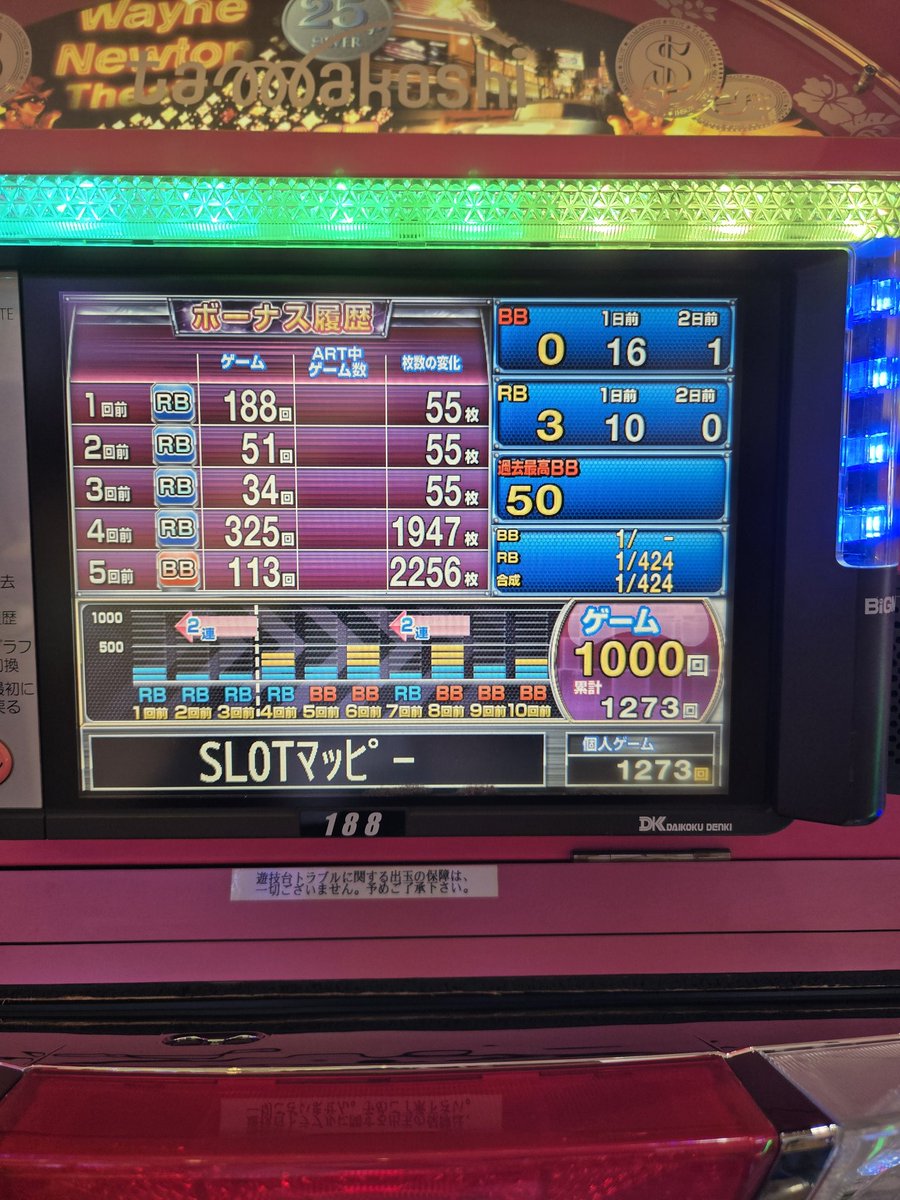 台の相性がどうのとか関係無かった… 僕のヒキが明らかに腐ってるっぽい😭 低投資でREG３回引けて今日は大丈夫そうかと思ったのに😖💧 #SLOT マッピー