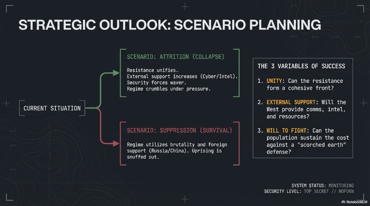 FallacyHunter01's tweet image. OPERATIONAL ASSESSMENT: IRAN UPRISING 2025-26
x.com/GBNT1952/statu…