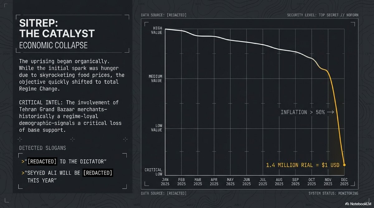 FallacyHunter01's tweet image. OPERATIONAL ASSESSMENT: IRAN UPRISING 2025-26
x.com/GBNT1952/statu…