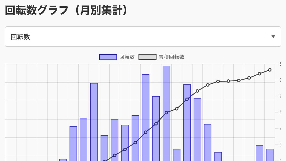 けん@Webシミュレーター制作 tweet media