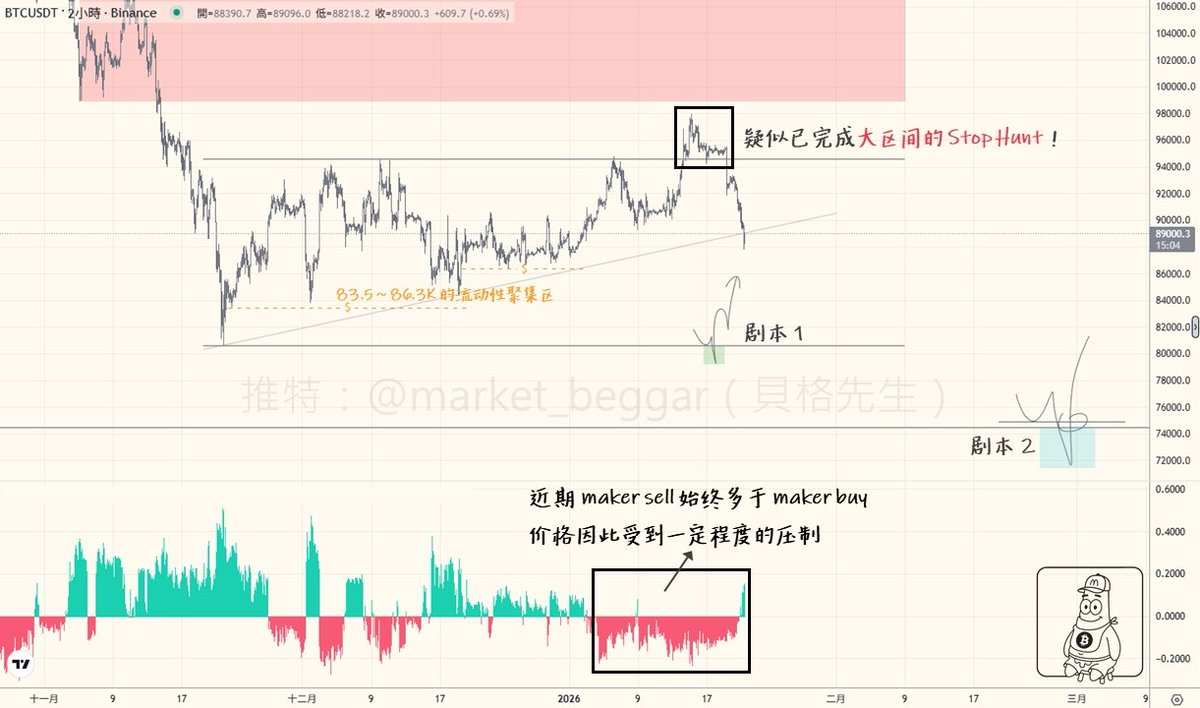 貝格先生🐢 tweet media