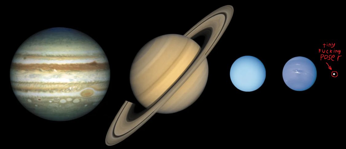TopGTypeStar's tweet photo. this is my OUTER SOLAR SYSTEM DIAGRAM. it's ABSOLUTE and TRUE. https://t.co/kawDGsFyr9