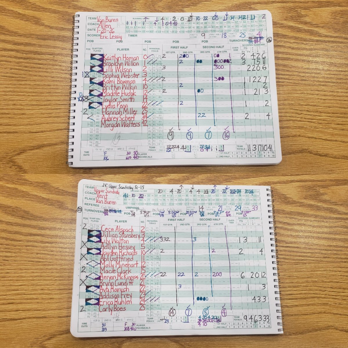 EricLessig's tweet image. GIRLS: Van Buren 41, Upper Sandusky 33

JV: Upper Sandusky 51-15