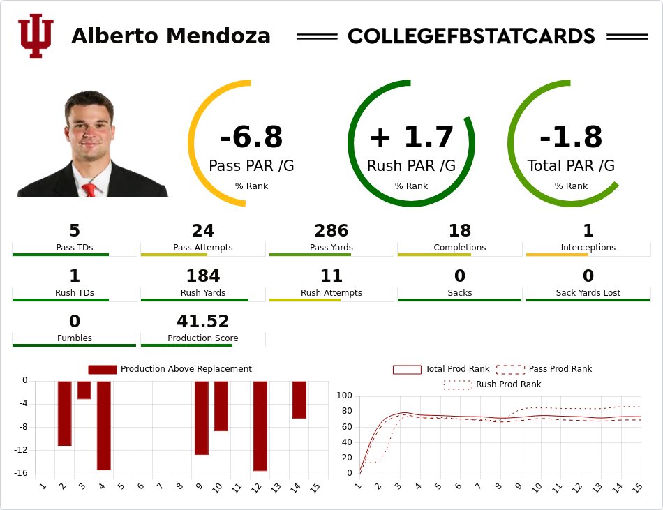 CollegeFootballStatCards tweet media
