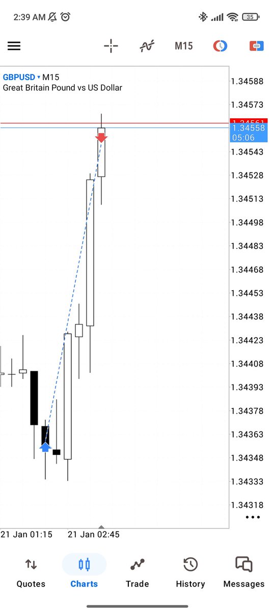 $GBPUSD

In and out. 
Clean 1:4rr

Big shout out to <a href="/The_4thMan/">THE 4TH 🫆</a> and <a href="/chaxbtbg/">CHAX🏌️‍♂️</a> 
I've learnt a great deal from these great men.

So much changed the very moment I started adding key levels to my entry model.

Key levels😌🤝
Let's see more of these