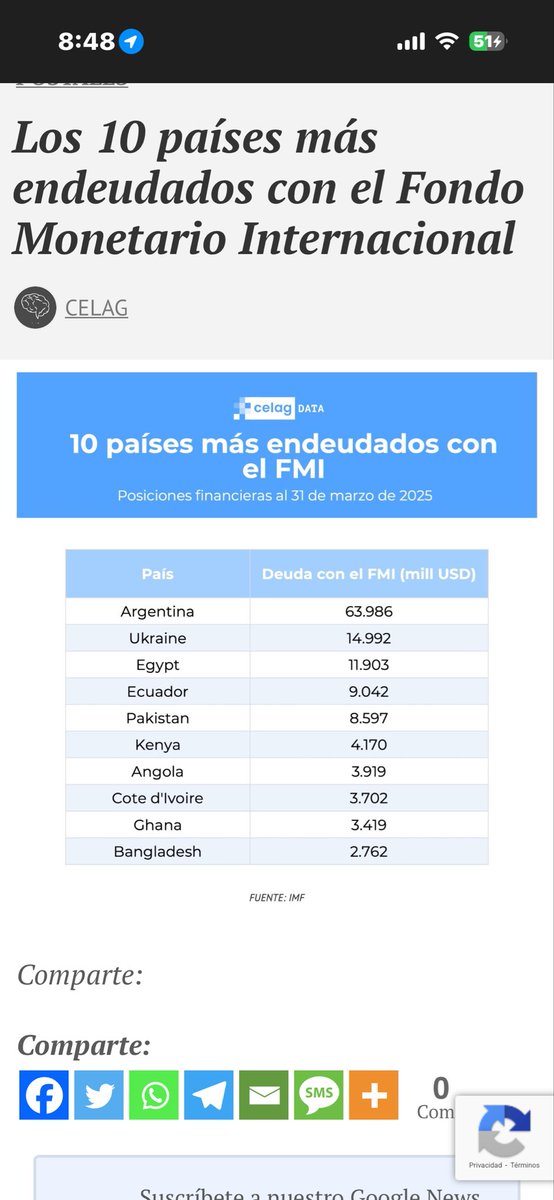 roberthg1986's tweet photo. @LibreMENTE79 Y el cuarto País más endeudado con el FMI gracias a noboa https://t.co/7E09oX1R7c
