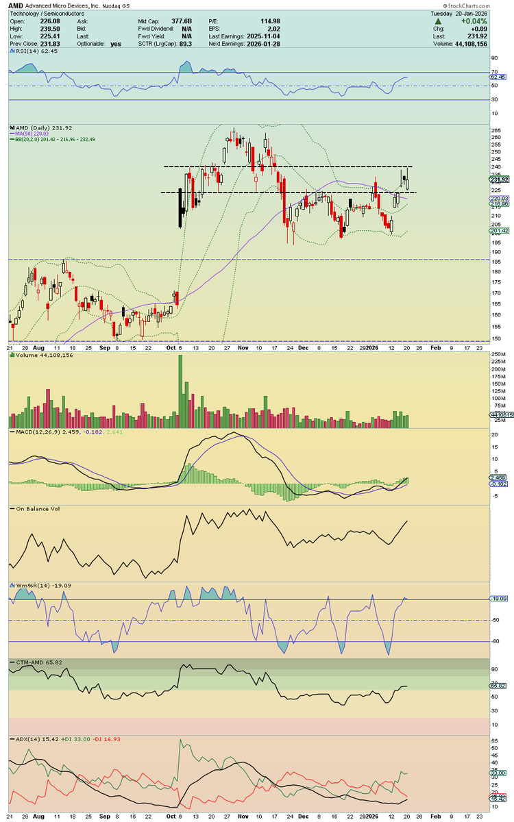 ➕WS:15572201689✔️ AMD stock forecast,COIN stock forecast
