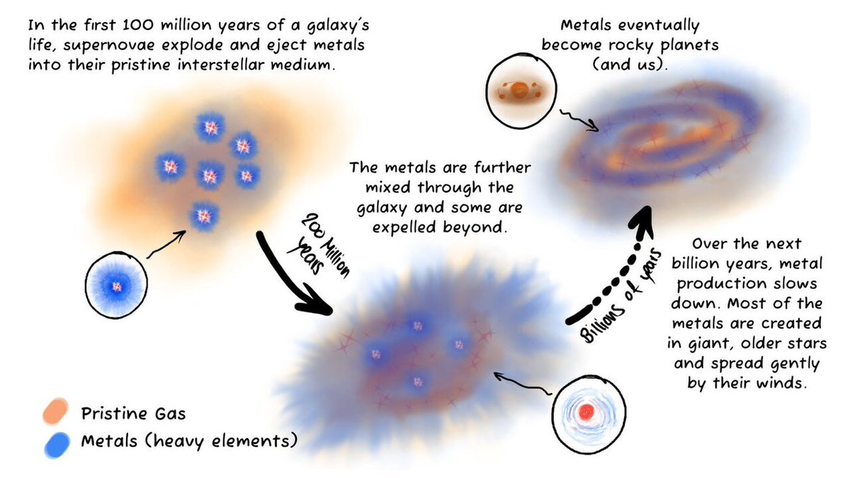 ExploreAstro at Caltech IPAC tweet media