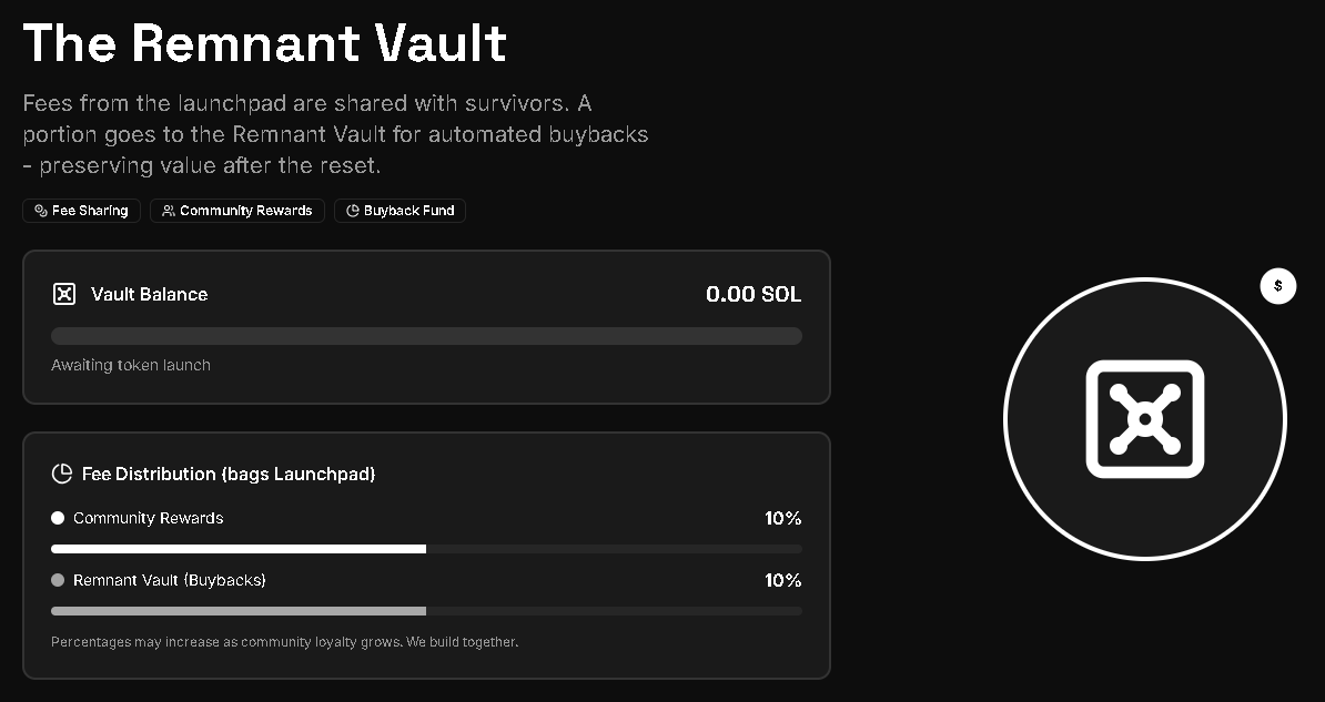 RemanantAfter's tweet photo. Auto Buybacks and Dividends paid to holders. https://t.co/f0ozHKQae0