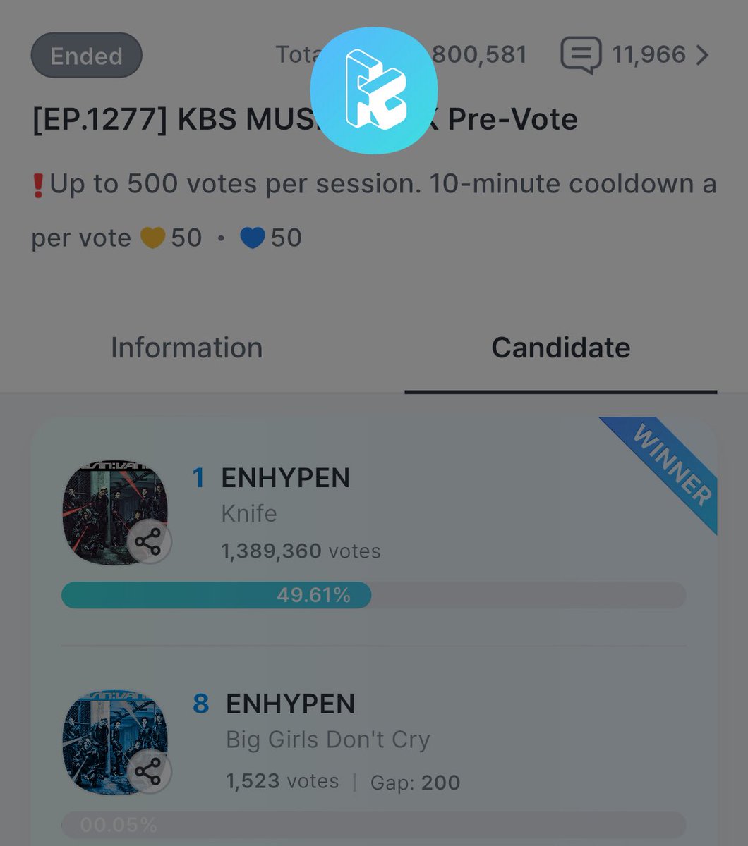 ahgasela's tweet image. WE WONNNNNNNNNNNNNN TAHNK U ENGENES WHO PARTICIPATED LOVE Y’All 😭😭😭😭😭